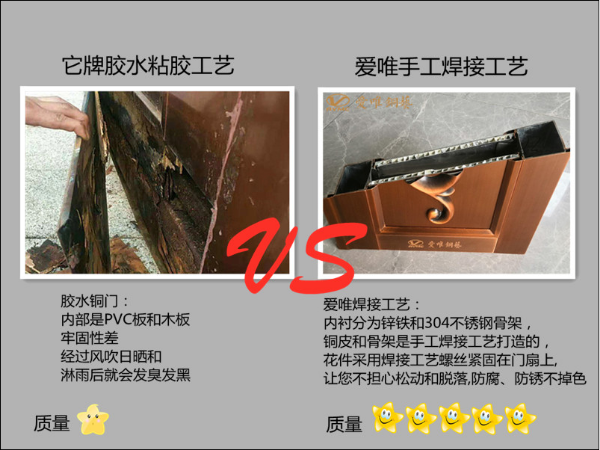 請不要總跟高端別墅銅門談價格，和低端銅門談質量！